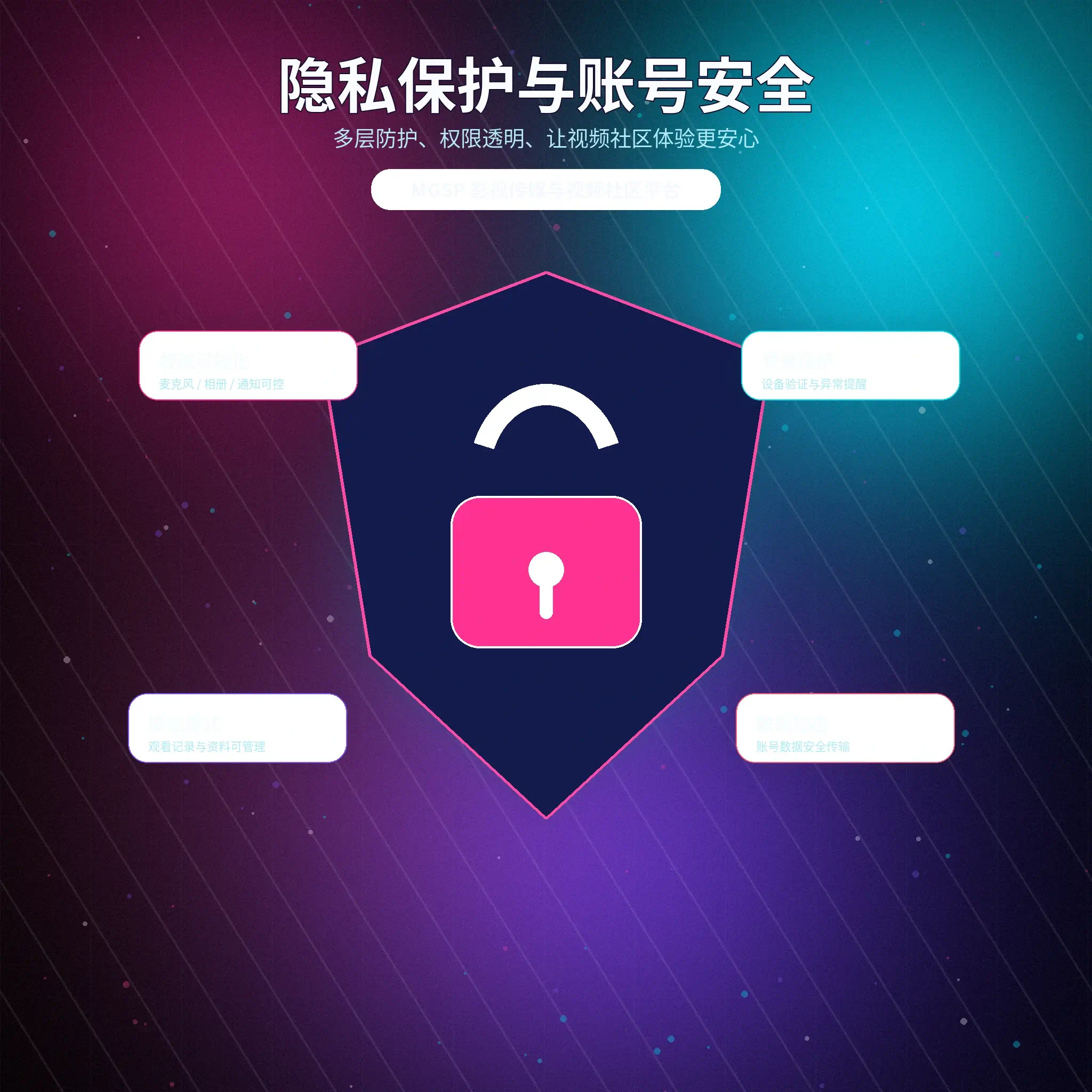 隐私保护
